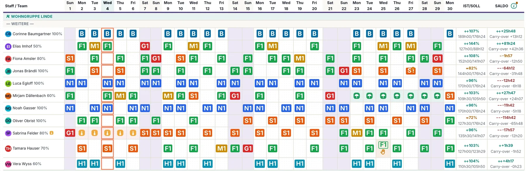 Automatic planning